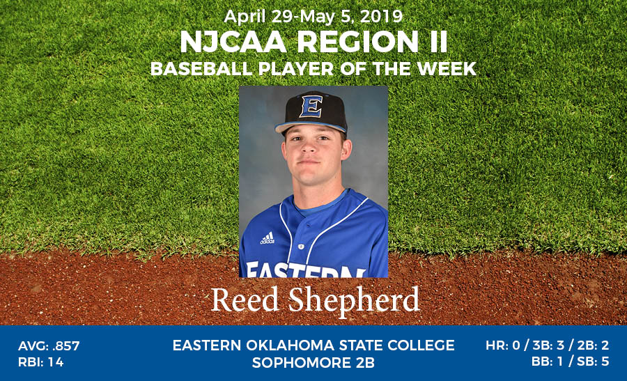 Reed Shepherd named NJCAA Region II Player of the Week